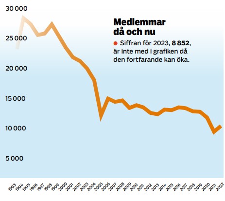 Svenska kyrkans unga medlemmar