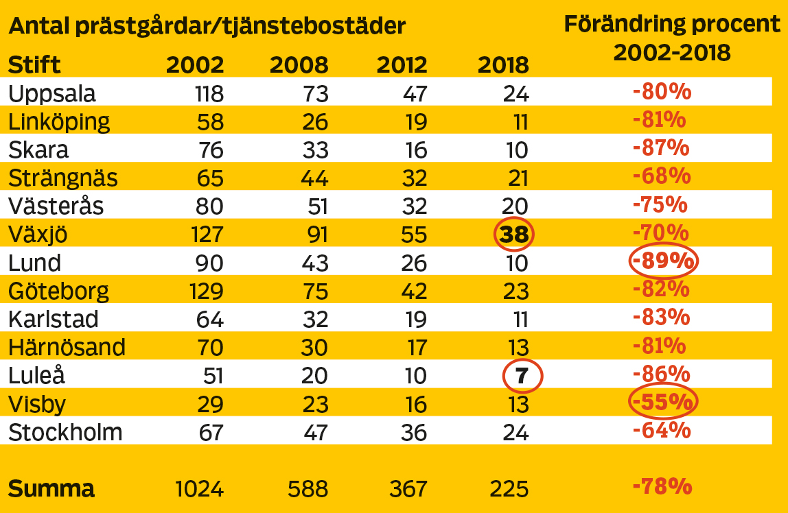 Statistik